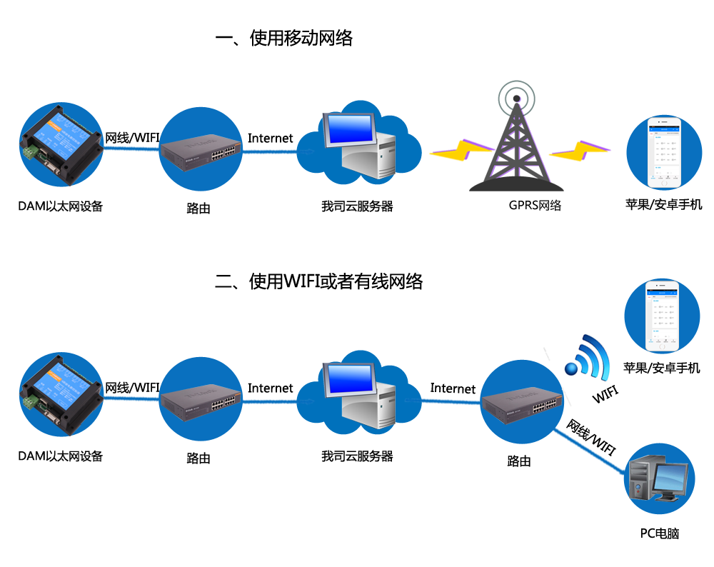GPRS无线数据传输技术如何引领现代通信发展? 第3张 GPRS无线数据传输技术如何引领现代通信发展? 第3张