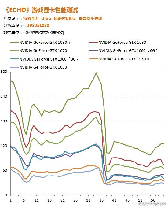 gtx1060显卡深度学习性能究竟如何?能否胜任深度学习任务? 第1张 gtx1060显卡深度学习性能究竟如何?能否胜任深度学习任务? 第1张