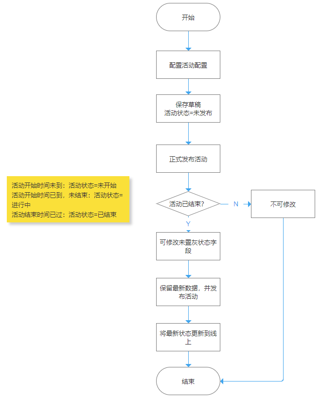 配置后台怎么设置?,如何配置后台详细步骤与技巧 第2张 配置后台怎么设置?,如何配置后台详细步骤与技巧 第2张