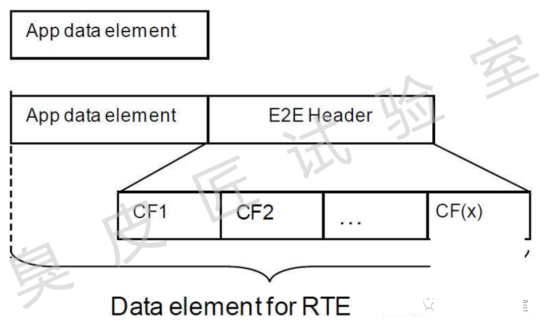 RTE配置 第3张 RTE配置 第3张