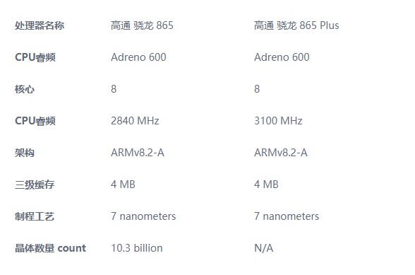 骁龙865配置怎么样?,骁龙865配置参数有哪些? 第3张 骁龙865配置怎么样?,骁龙865配置参数有哪些? 第3张