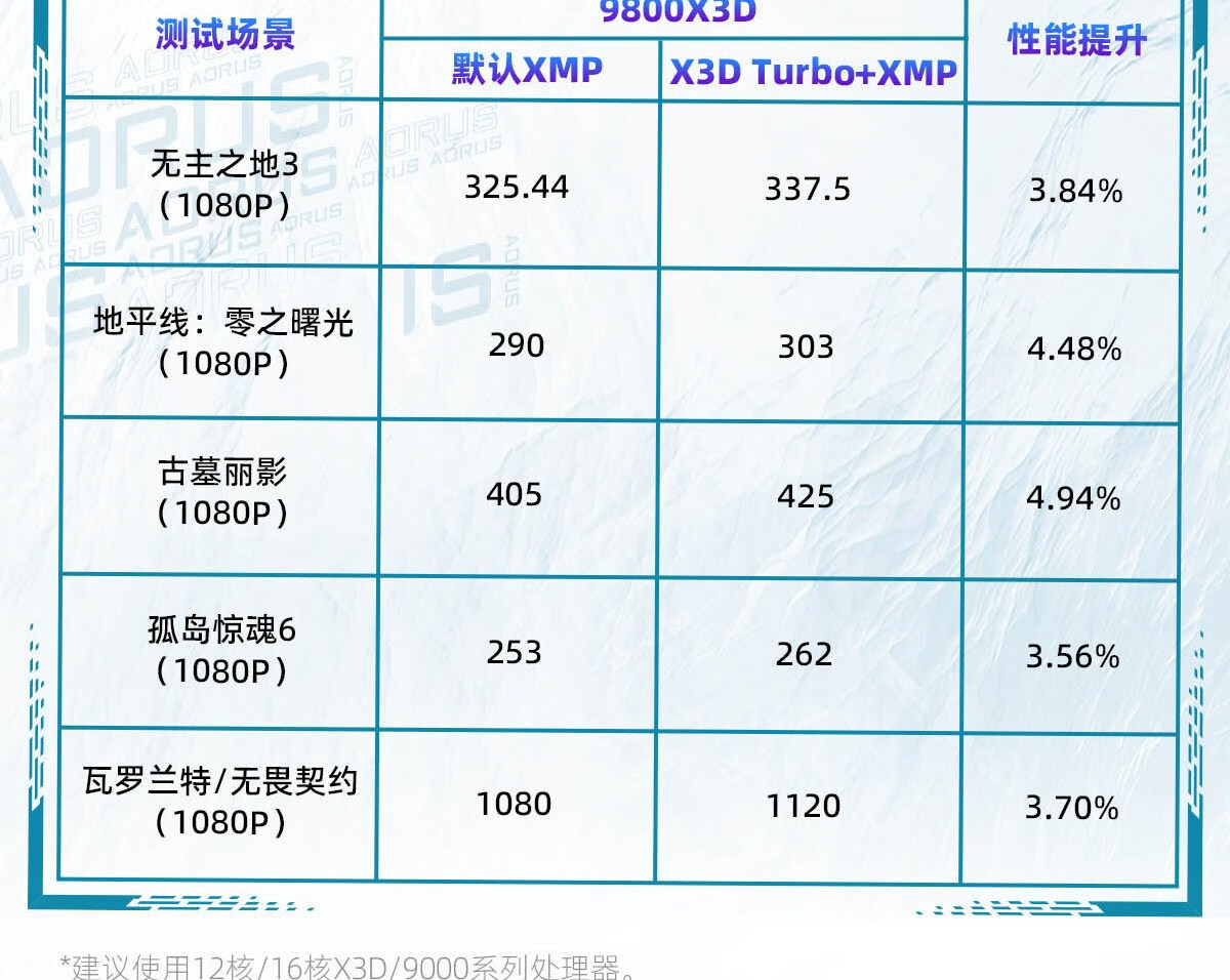 配置990的性能怎么样?,配置990值得购买吗? 第1张 配置990的性能怎么样?,配置990值得购买吗? 第1张