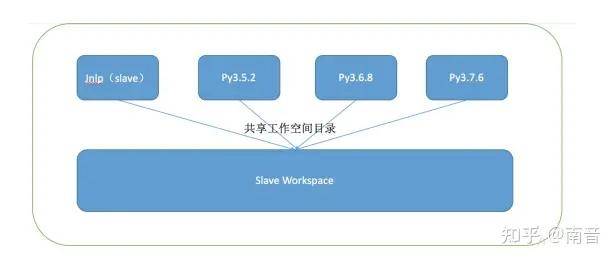工作负载实例容器是什么?k8s容器资源限制怎么设置 第3张 工作负载实例容器是什么?k8s容器资源限制怎么设置 第3张