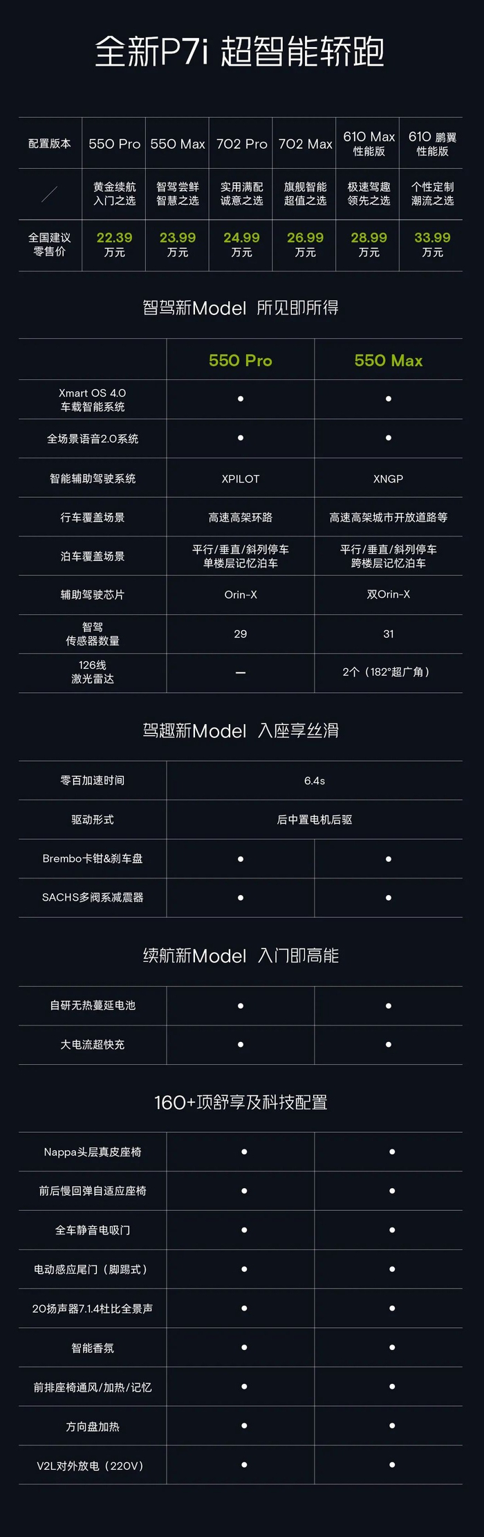 GTC配置的详细设置步骤是什么?GTC配置怎么设置 第3张 GTC配置的详细设置步骤是什么?GTC配置怎么设置 第3张