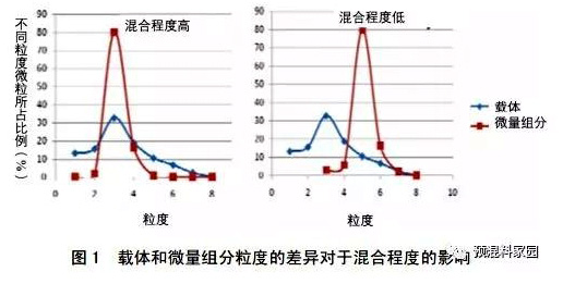 配置粒度具体是什么?,配置粒度怎么设置更合理 第2张 配置粒度具体是什么?,配置粒度怎么设置更合理 第2张