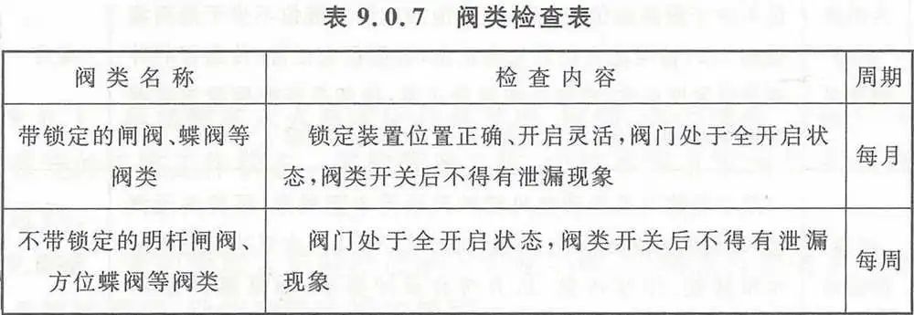 工业消防气动阀巡检表模板怎么用?消防设备日常点检表下载 第1张 工业消防气动阀巡检表模板怎么用?消防设备日常点检表下载 第1张
