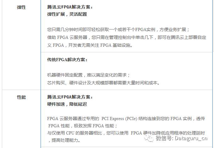 FPGA云服务器网址是?详解其应用场景与优势之谜! 第3张 FPGA云服务器网址是?详解其应用场景与优势之谜! 第3张