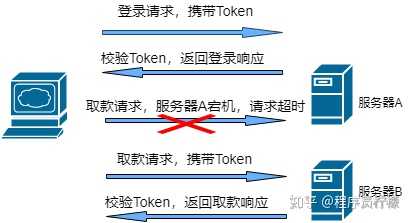 为何服务器间时间不一致,是否存在潜在的系统风险? 第3张 为何服务器间时间不一致,是否存在潜在的系统风险? 第3张