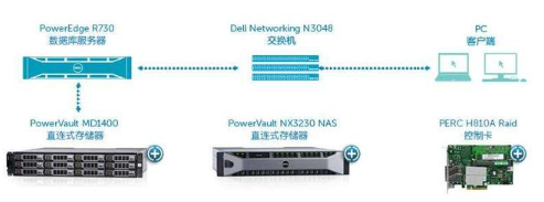 SaN存储服务器是什么?优势有哪些?适用场景是什么? 第2张 SaN存储服务器是什么?优势有哪些?适用场景是什么? 第2张