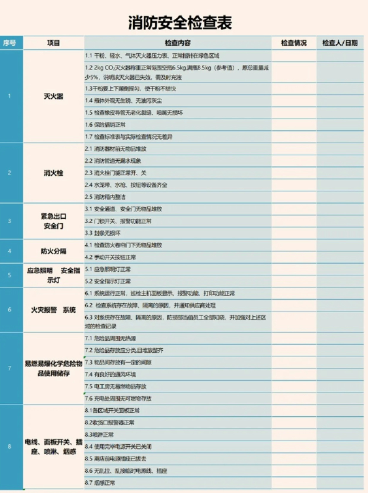 工业消防气动阀巡检表模板怎么用?消防设备日常点检表下载 第2张 工业消防气动阀巡检表模板怎么用?消防设备日常点检表下载 第2张