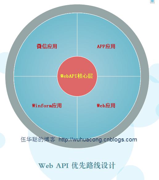 WAF软件象限中,有哪些关键因素决定企业选择?如何评估不同WAF软件的优劣? 第3张 WAF软件象限中,有哪些关键因素决定企业选择?如何评估不同WAF软件的优劣? 第3张