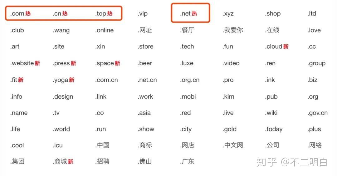 双拼域名字典是什么？怎么用双拼查域名，双拼域名字典大全