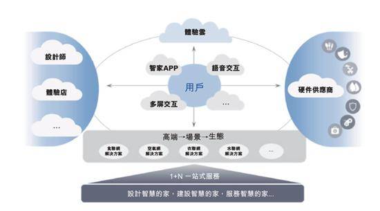 国际数据管理系统老用户如何升级? 第3张 国际数据管理系统老用户如何升级? 第3张
