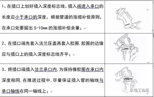 如何快速完成接管配置?,接管配置操作步骤详解 第2张 如何快速完成接管配置?,接管配置操作步骤详解 第2张