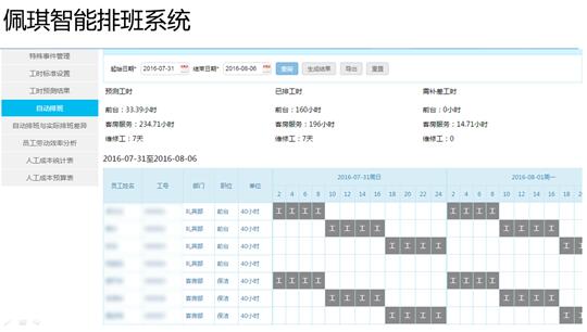 出勤配置怎么设置才合理?,出勤配置怎么优化更有效? 第3张 出勤配置怎么设置才合理?,出勤配置怎么优化更有效? 第3张
