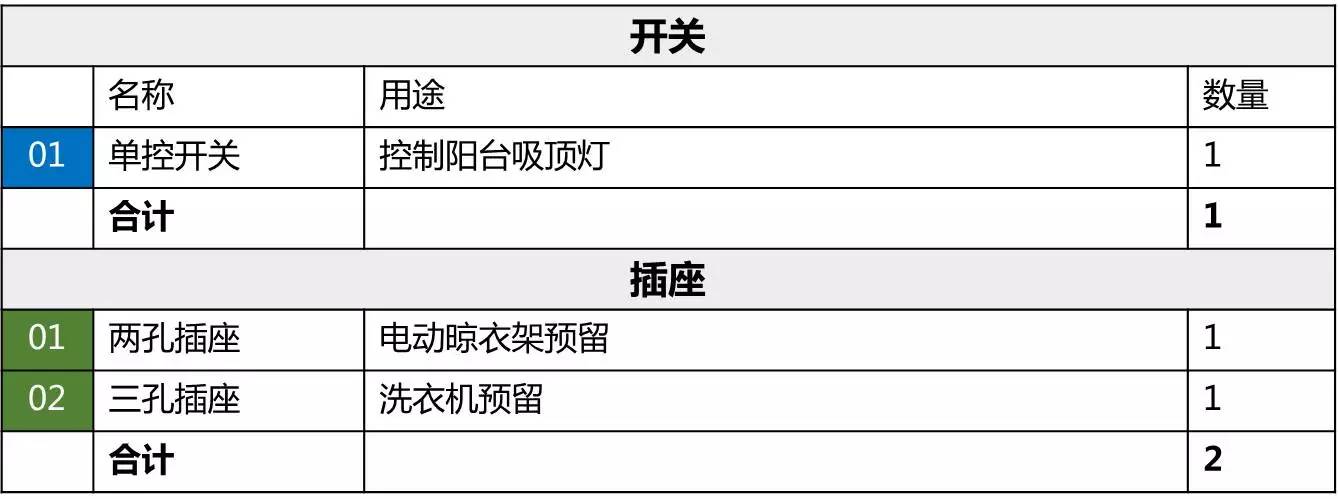 开关配置怎么设置?,开关配置有哪些方法 第3张 开关配置怎么设置?,开关配置有哪些方法 第3张