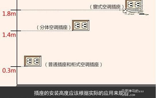 开关配置怎么设置?,开关配置有哪些方法 第1张 开关配置怎么设置?,开关配置有哪些方法 第1张
