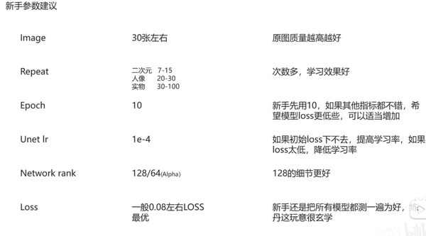 LOR配置参数如何设置才能达到最佳效果?LOR配置优化技巧 第2张 LOR配置参数如何设置才能达到最佳效果?LOR配置优化技巧 第2张