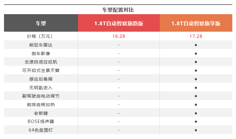 818配置怎么样,818配置到底值不值得买 第2张 818配置怎么样,818配置到底值不值得买 第2张