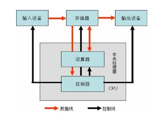 服务器究竟是怎样的计算机系统?其工作原理和应用领域揭秘! 第2张 服务器究竟是怎样的计算机系统?其工作原理和应用领域揭秘! 第2张