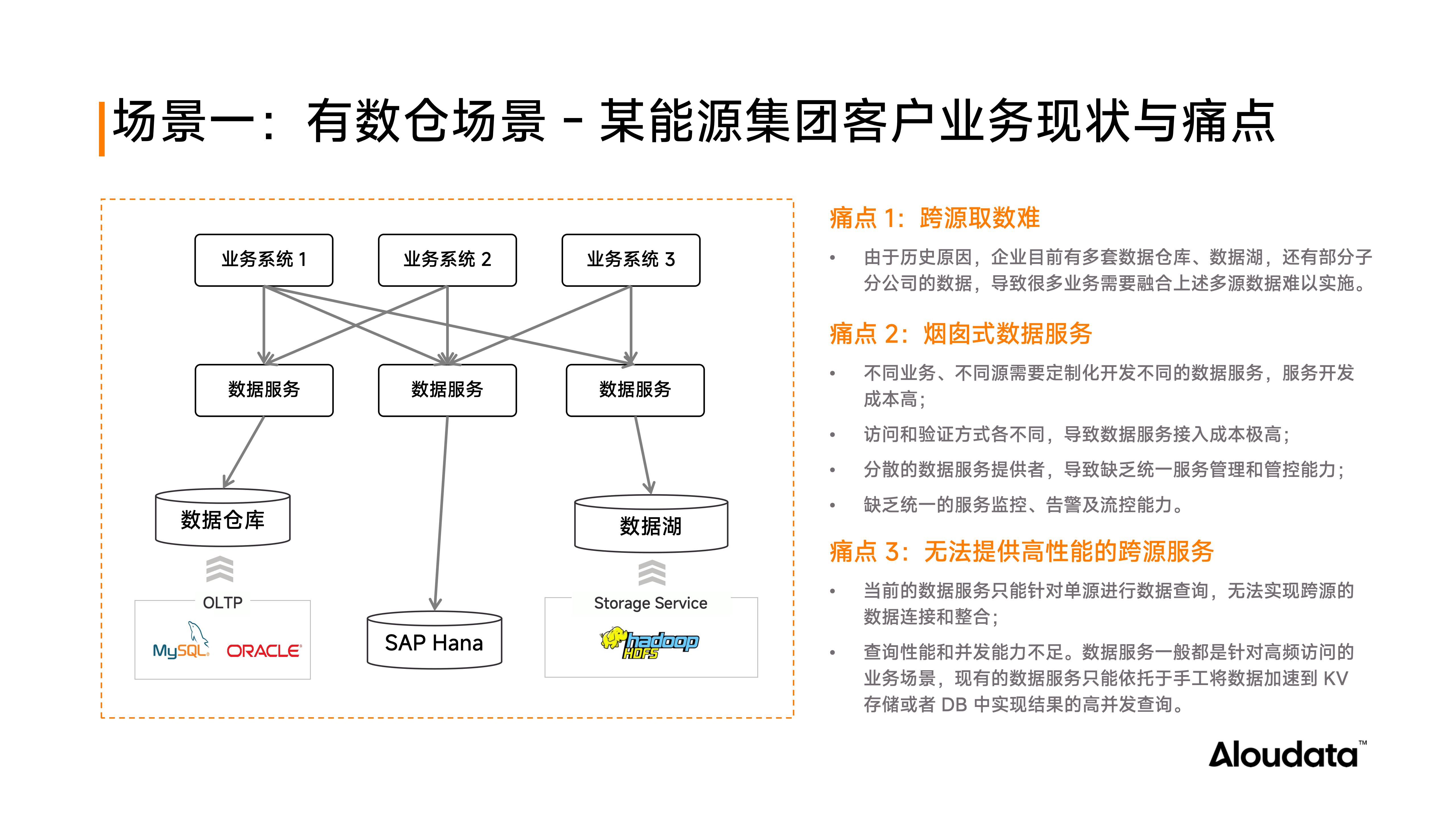 工作中数据仓库遇到什么问题?数据仓库建设常见痛点有哪些 第2张 工作中数据仓库遇到什么问题?数据仓库建设常见痛点有哪些 第2张