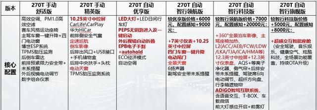 818配置怎么样,818配置到底值不值得买 第3张 818配置怎么样,818配置到底值不值得买 第3张