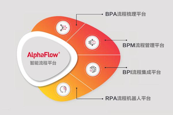 bpc配置怎么设置效果最好?,bpc配置如何优化 第3张 bpc配置怎么设置效果最好?,bpc配置如何优化 第3张