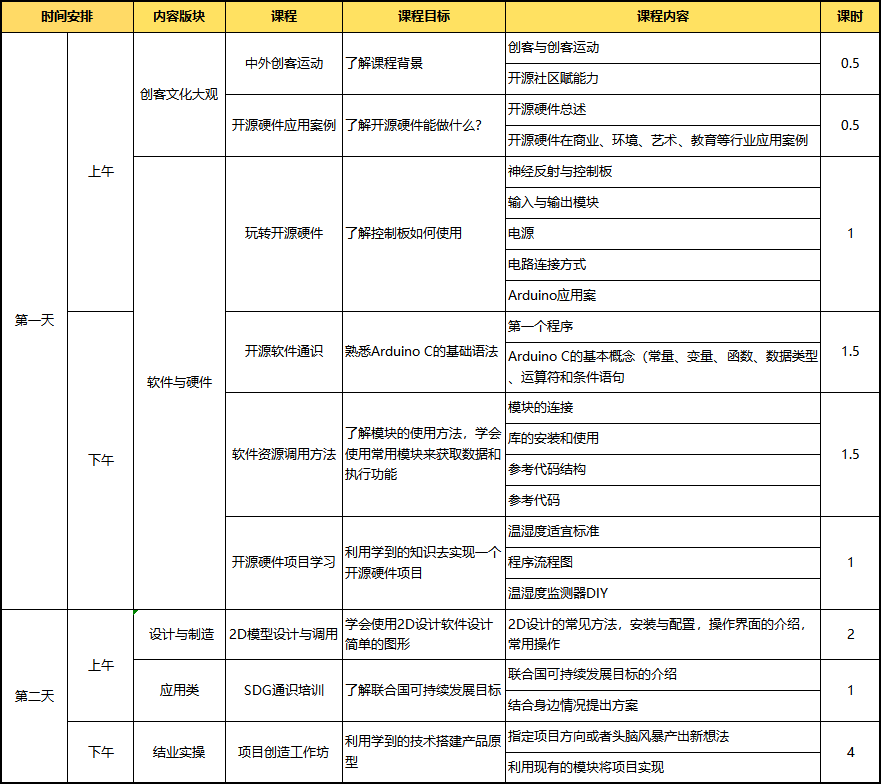 广州智能入门套件怎么用?智能硬件开发学习路线 第1张 广州智能入门套件怎么用?智能硬件开发学习路线 第1张