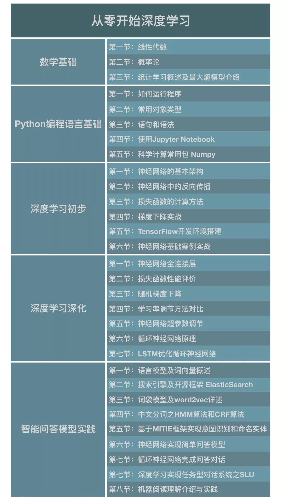 广州智能入门套件怎么用?智能硬件开发学习路线 第2张 广州智能入门套件怎么用?智能硬件开发学习路线 第2张
