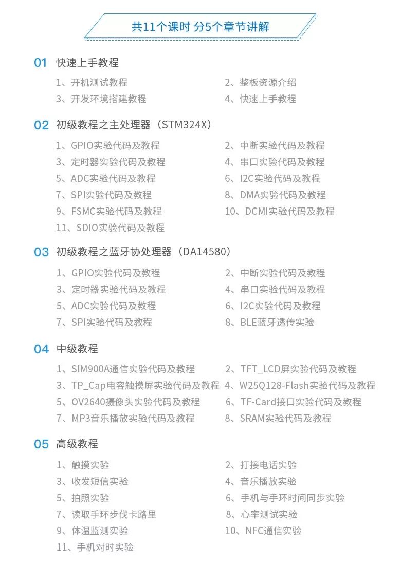 广州智能入门套件怎么用?智能硬件开发学习路线 第3张 广州智能入门套件怎么用?智能硬件开发学习路线 第3张