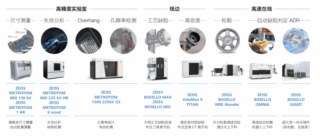 工业质检体验如何？工业质检设备选型指南