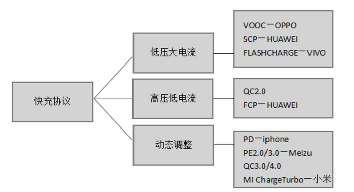 充要配置的具体含义是什么?,充要配置的常见设置方法有哪些? 第1张 充要配置的具体含义是什么?,充要配置的常见设置方法有哪些? 第1张