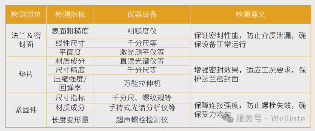工业质检体验如何？工业质检设备选型指南 第2张