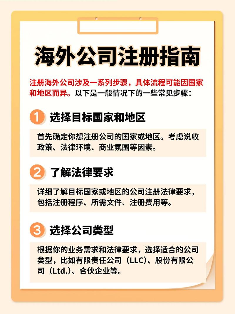 海外域名申请 第2张 海外域名申请 第2张