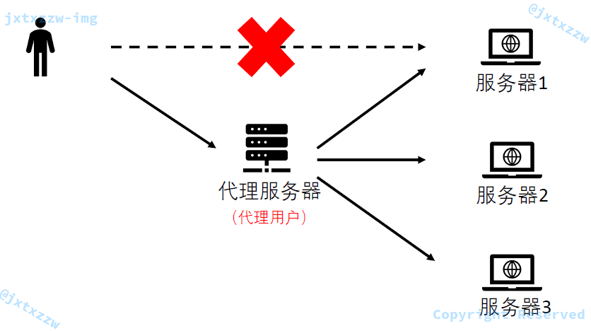 如何确定代理服务器IP地址的安全性及适用性? 第1张 如何确定代理服务器IP地址的安全性及适用性? 第1张