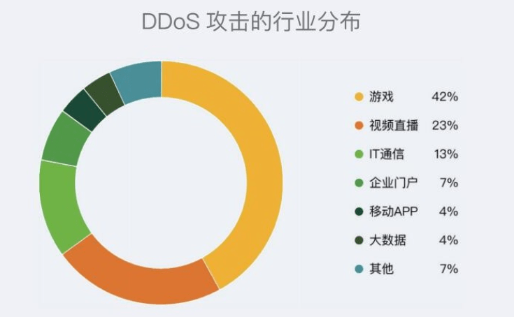 100M服务器租用性价比如何?有哪些关键考量因素? 第2张 100M服务器租用性价比如何?有哪些关键考量因素? 第2张