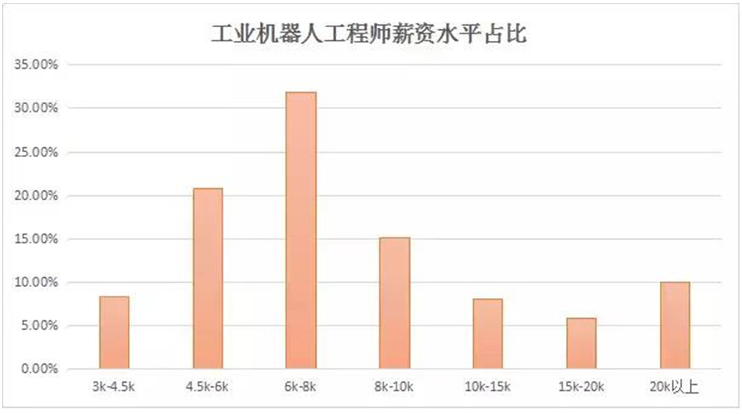 工业AI训练系统报价多少？工业AI训练系统多少钱一套