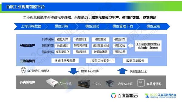 工业AI训练系统报价多少?工业AI训练系统多少钱一套 第2张 工业AI训练系统报价多少?工业AI训练系统多少钱一套 第2张