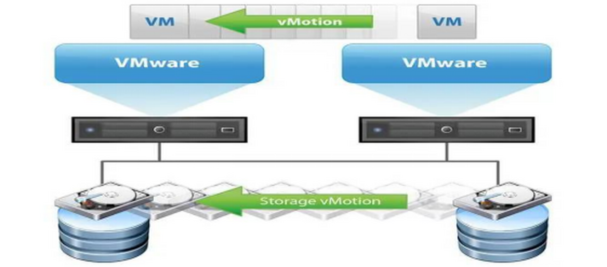 VMware vSphere服务器虚拟化,相比其他方案,其优势与局限性究竟何在? 第1张 VMware vSphere服务器虚拟化,相比其他方案,其优势与局限性究竟何在? 第1张