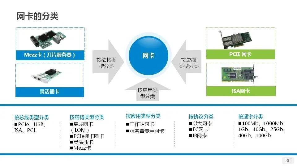 服务器无线网卡选购疑问,性能与稳定性的平衡点在哪里? 第3张 服务器无线网卡选购疑问,性能与稳定性的平衡点在哪里? 第3张