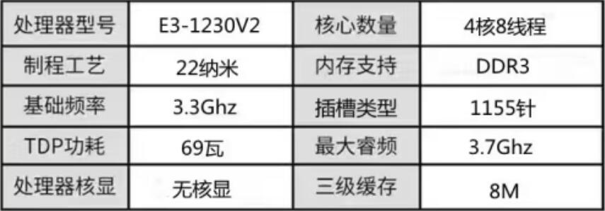e3服务器主板有哪些选购要点?如何挑选适合自己的型号? 第3张 e3服务器主板有哪些选购要点?如何挑选适合自己的型号? 第3张