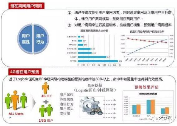 分销企业如何通过大数据分析实现精准营销与高效管理? 第3张 分销企业如何通过大数据分析实现精准营销与高效管理? 第3张