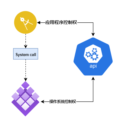 反射的API如何在实际编程中灵活运用和应用场景? 第1张 反射的API如何在实际编程中灵活运用和应用场景? 第1张
