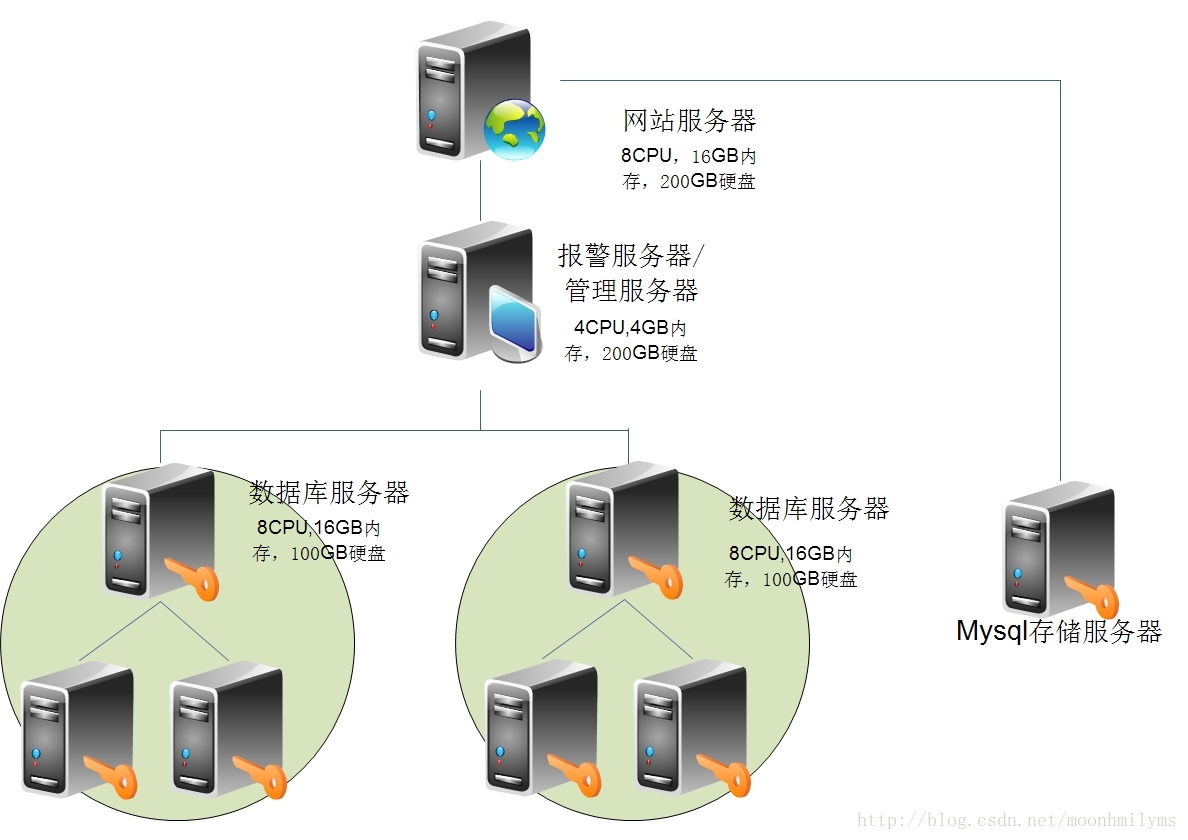 mongodb服务器为何运行缓慢?优化配置与性能提升的关键因素是什么? 第3张 mongodb服务器为何运行缓慢?优化配置与性能提升的关键因素是什么? 第3张