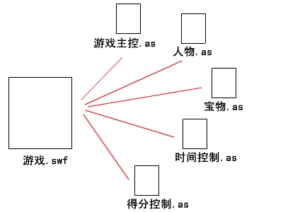 flash游戏制作教程有哪些学习方法和技巧,如何快速入门?