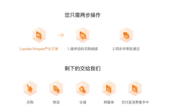 服务上架新版本如何操作,上架服务常见问题? 第1张 服务上架新版本如何操作,上架服务常见问题? 第1张