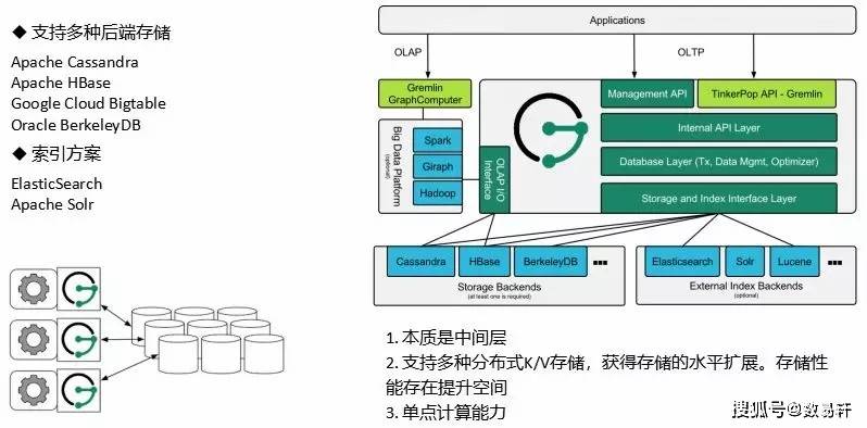 gp数据库究竟是什么?揭秘其核心特性和应用领域 第3张 gp数据库究竟是什么?揭秘其核心特性和应用领域 第3张