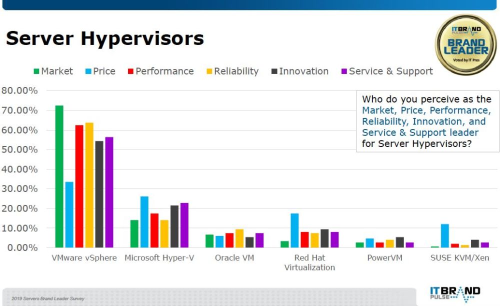 服务器物理地址查询_Hypervisor安全