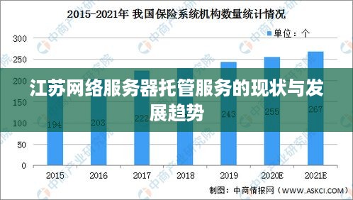 江苏云服务器市场现状如何?未来发展潜力大吗? 第3张 江苏云服务器市场现状如何?未来发展潜力大吗? 第3张