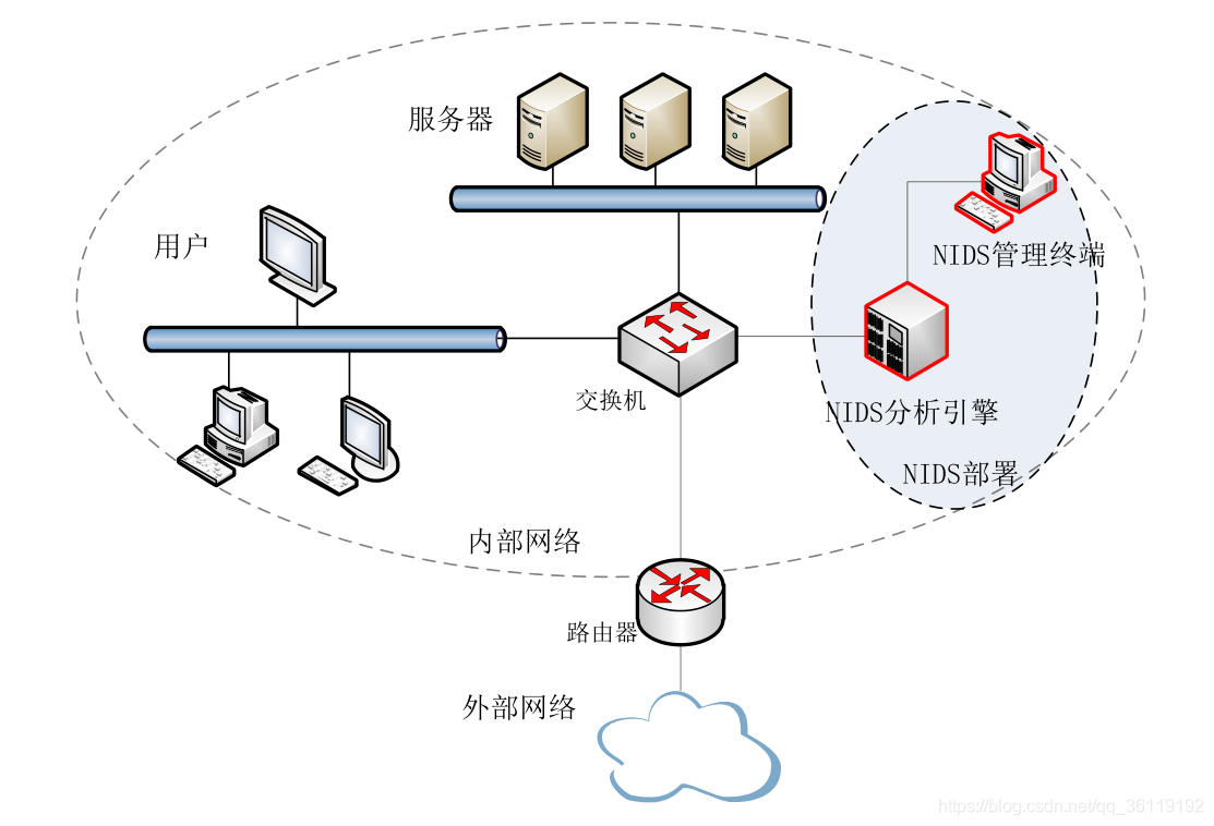 副服务器未管理状态下的潜在风险与应对策略探讨? 第2张 副服务器未管理状态下的潜在风险与应对策略探讨? 第2张